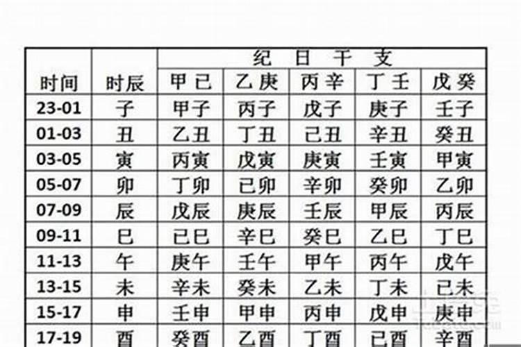 不知道具体时间怎么算八字