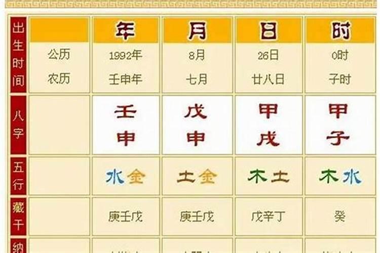 为啥生辰八字会准确看人生命运呢女生