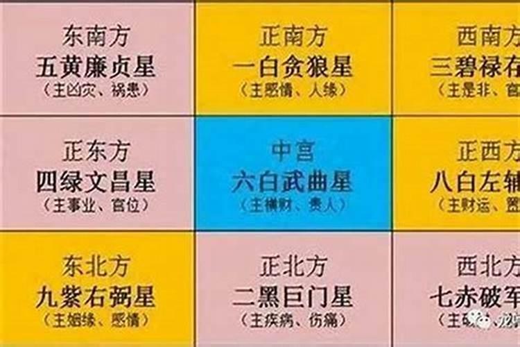 怎么知道太岁在哪个方位