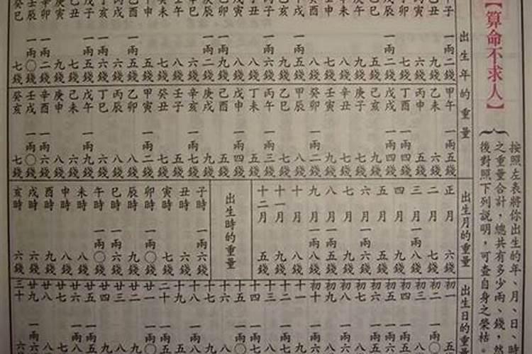 八字重量准不准