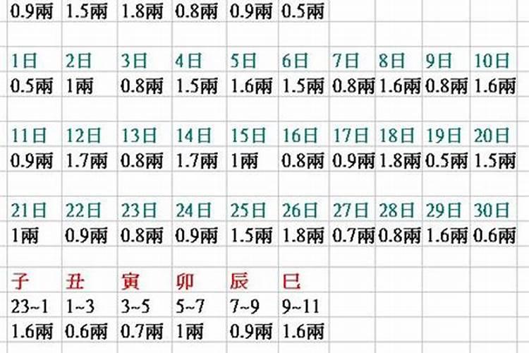 八字重量算命法