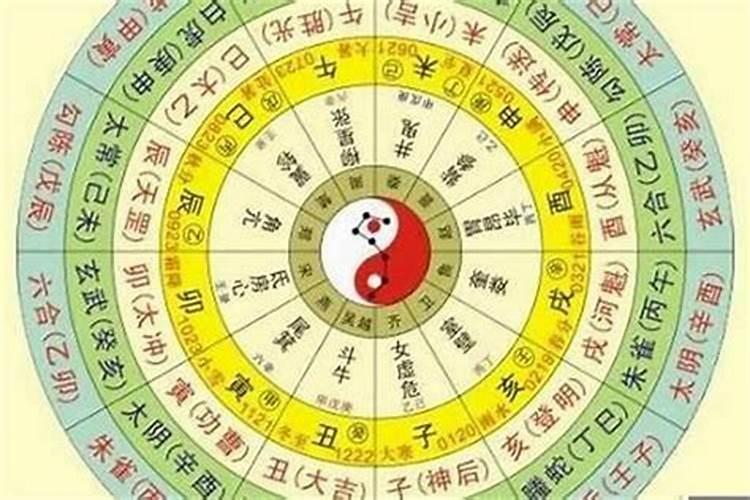 生辰八字算婚姻日期