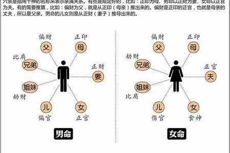 男命八字中有合是什么意思