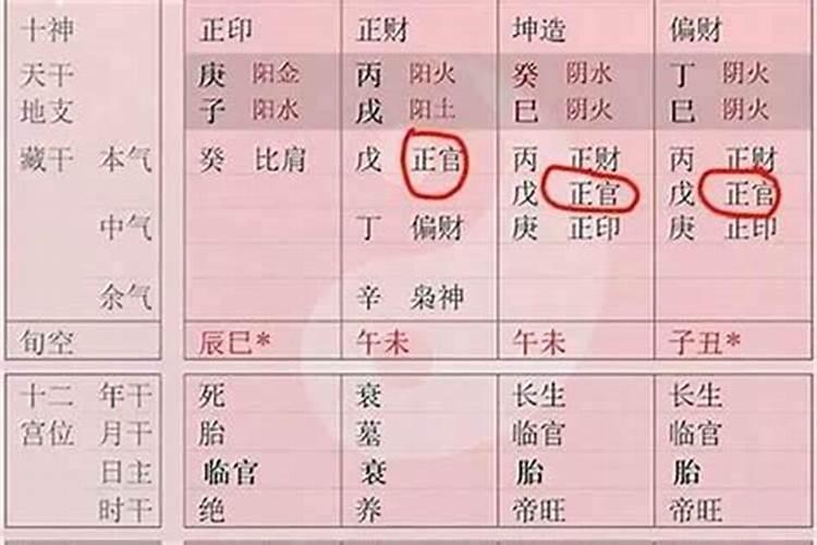 什么八字适合做算命