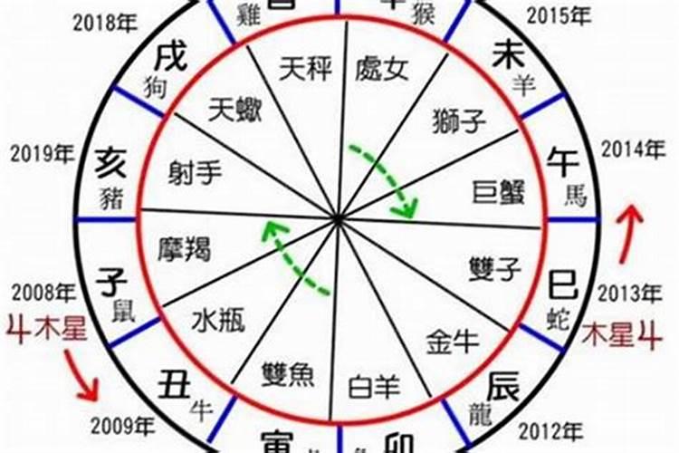 八字劫财过多什么意思