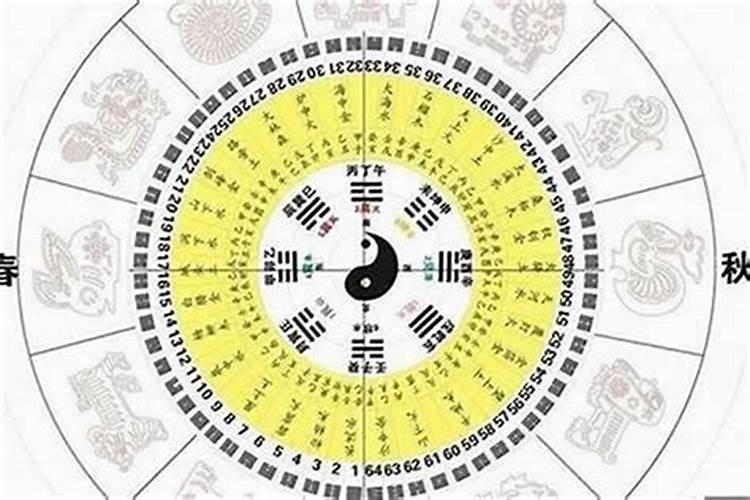 梦见烧棺材里的死人还活着