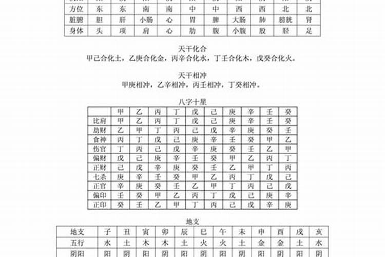 八字最基础的内容是什么呢