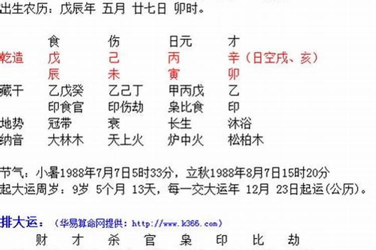 1990年农历正月初二子时命运怎样