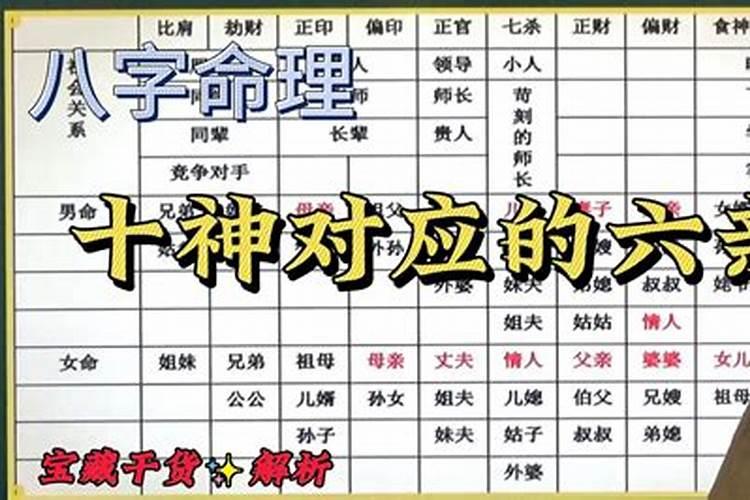 八字亲属关系表格