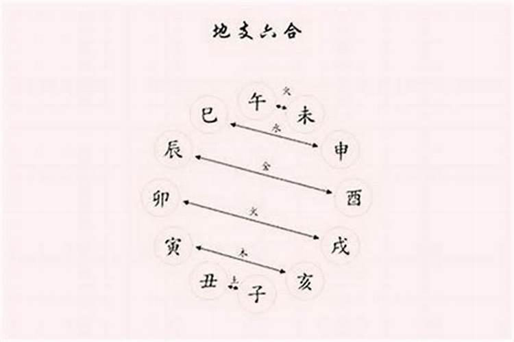 八字夫妻宫被合