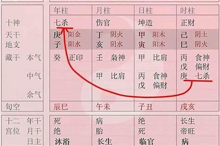 八字冲婚姻宫如何化解