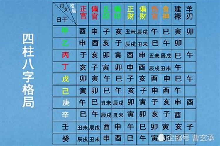 测八字相合相冲表