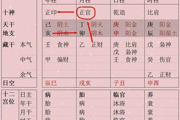 八字相生好还是相克好