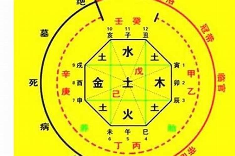 生辰八字喜用金是什么数字