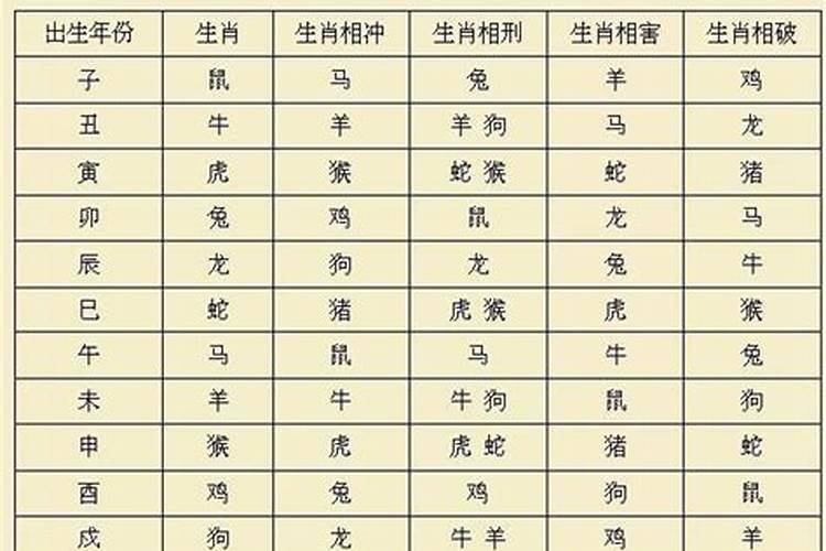 调候八字全盘皆活