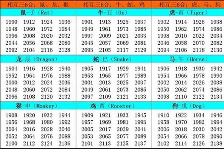 1950年属什么属相多大岁数