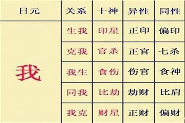 八字偏印格什么意思