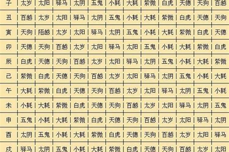 生辰八字几宫几算命法