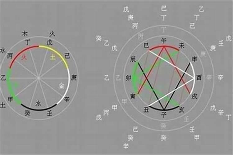 癸酉日柱婚姻不顺怎么破解方法