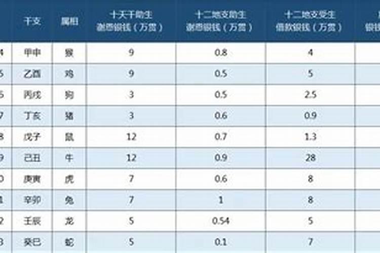 怎样查还寿生债