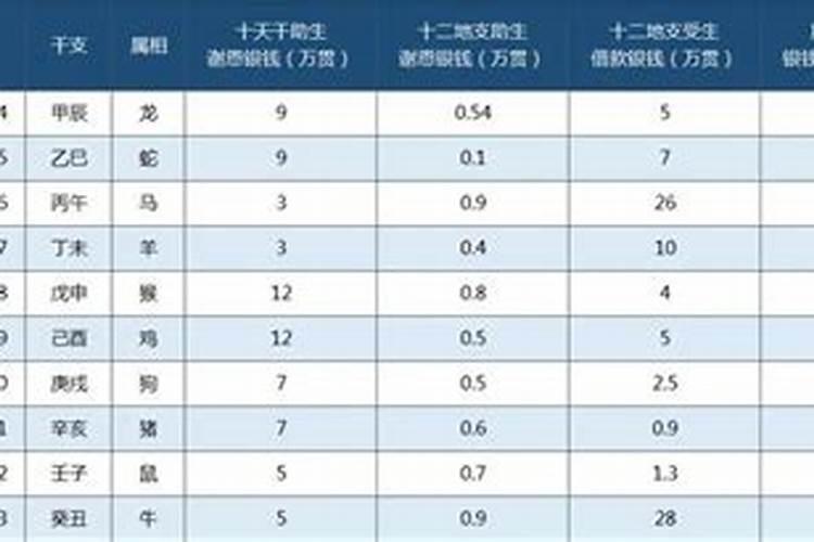 怎样查还寿生债