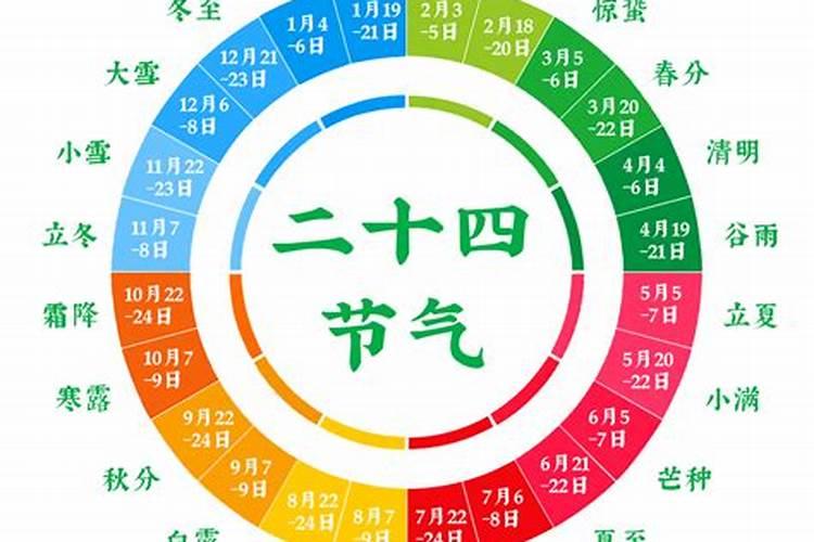 今年哪个节气冬至