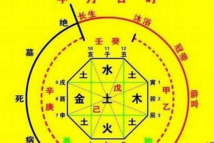 梦到被棺材追赶