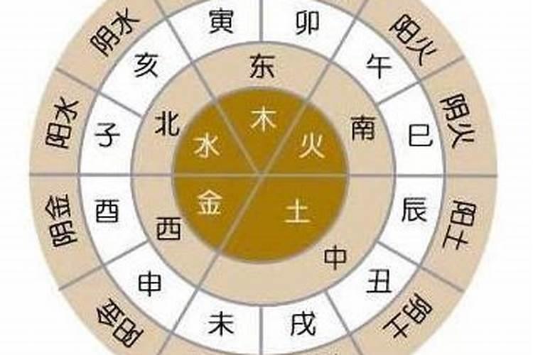 八字合化的条件