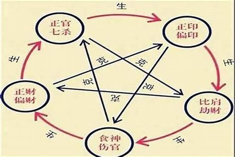 八字断命的实战初级内容