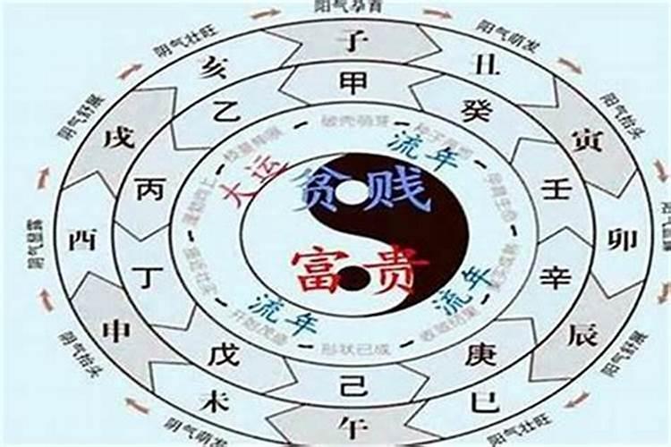 一个人的八字如何算