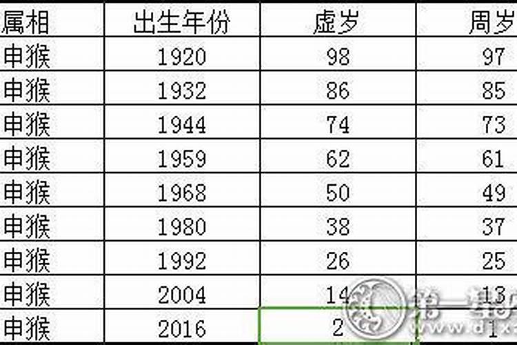 1956年今年的健康运势