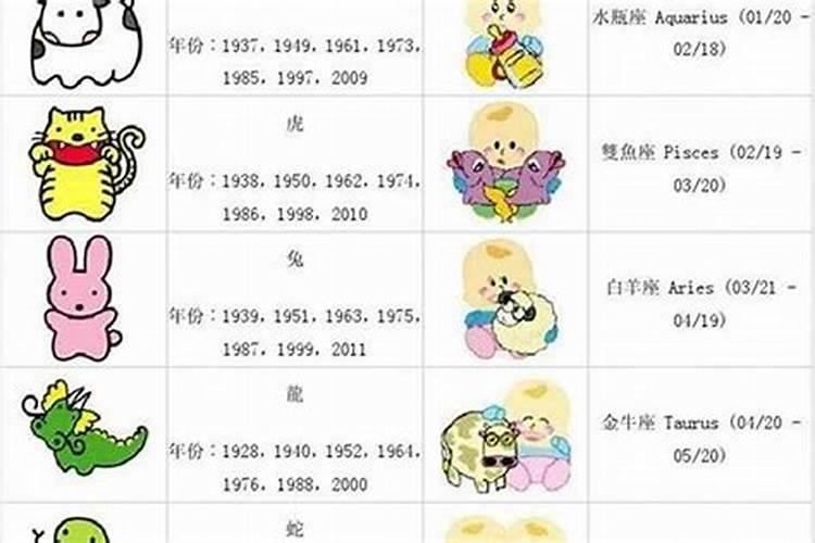 属龙六十多是哪一年出生