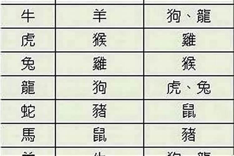 八字流年天干地支怎么看