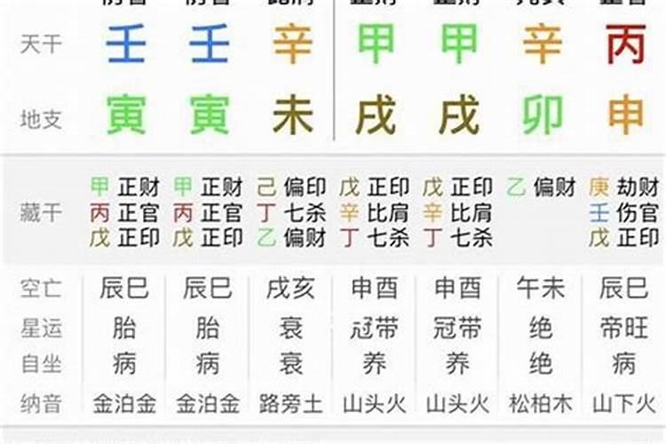 八字批算命