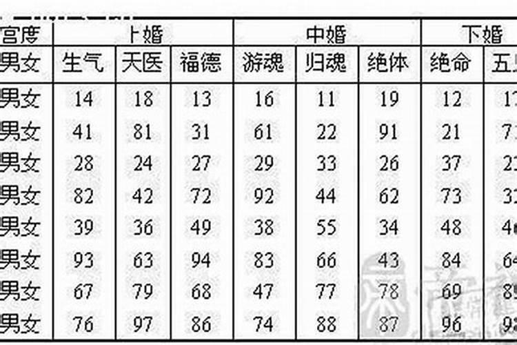 梦见活着长辈死了又复活了