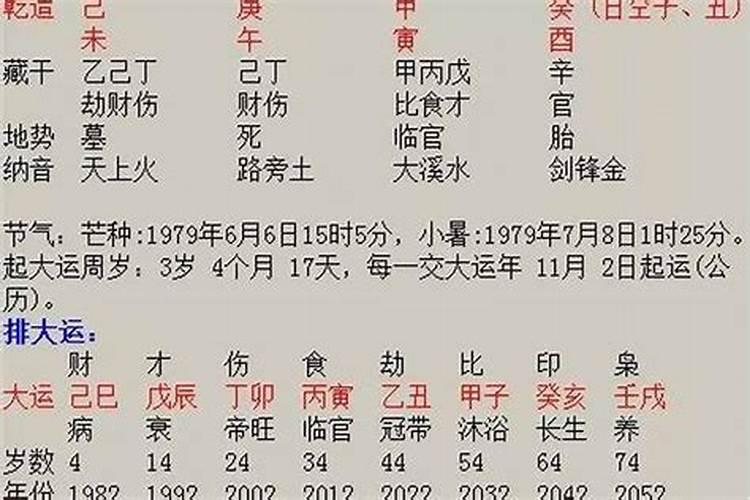 八字怎么看另一半有没有钱