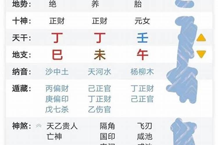 八字看配偶离自己的距离