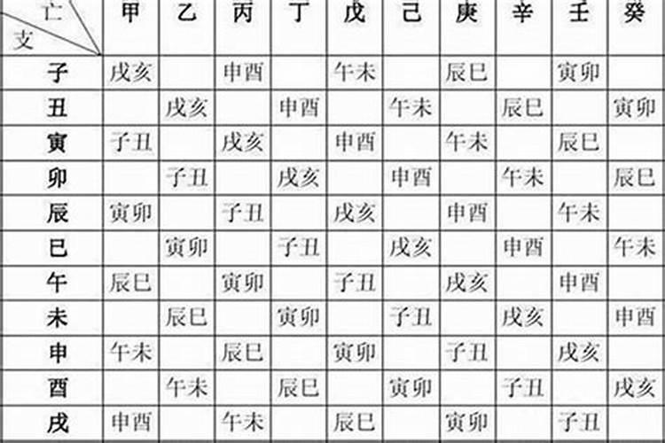 生辰八字是根据什么