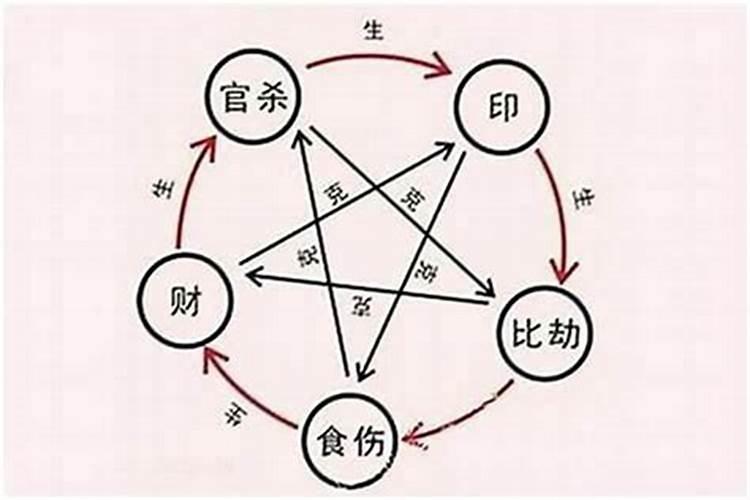 请播放重阳节还有几天