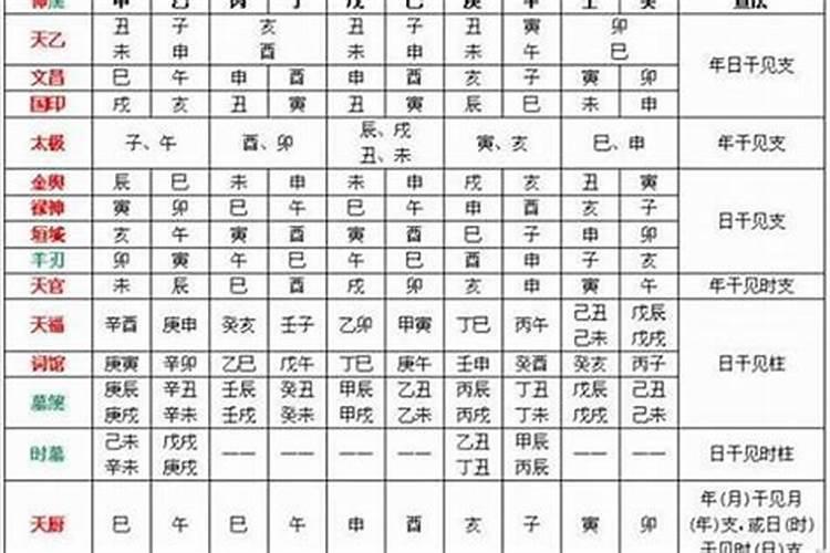 八字怎么看喜神