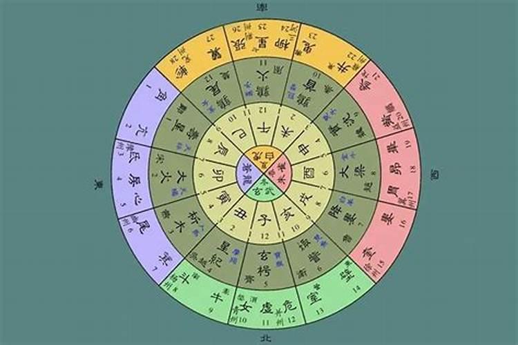 96年属鼠人财运方位