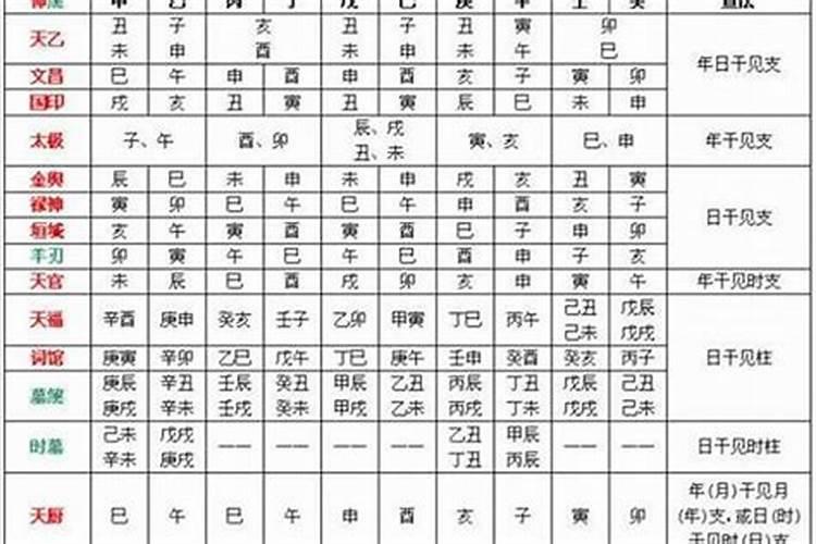 问真八字如何