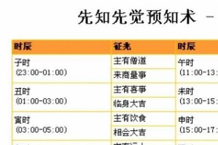 1992年农历腊月十三是阳历多少