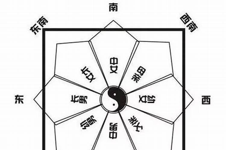 2020年12月22日财运方位