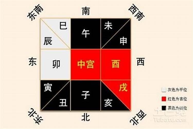 八字与住宅方位