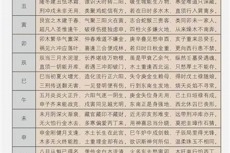 八字算命最重要的是什么