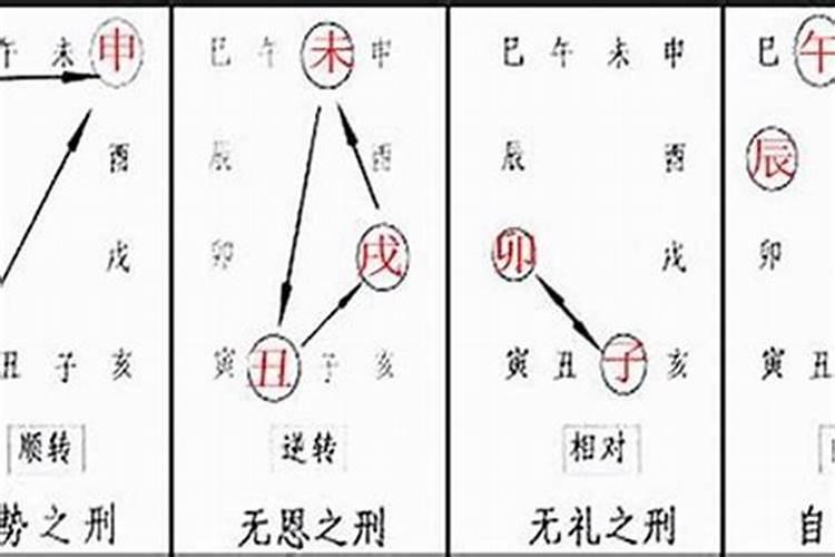 八字带刑罚