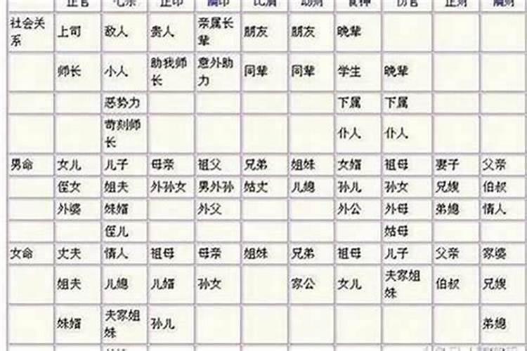 八字大运重要吗婚姻怎么样呢