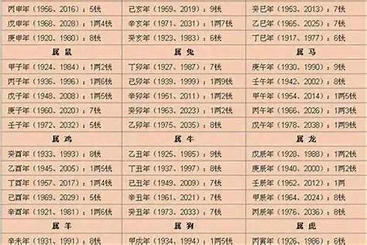 67年正月初十出生2024年运程