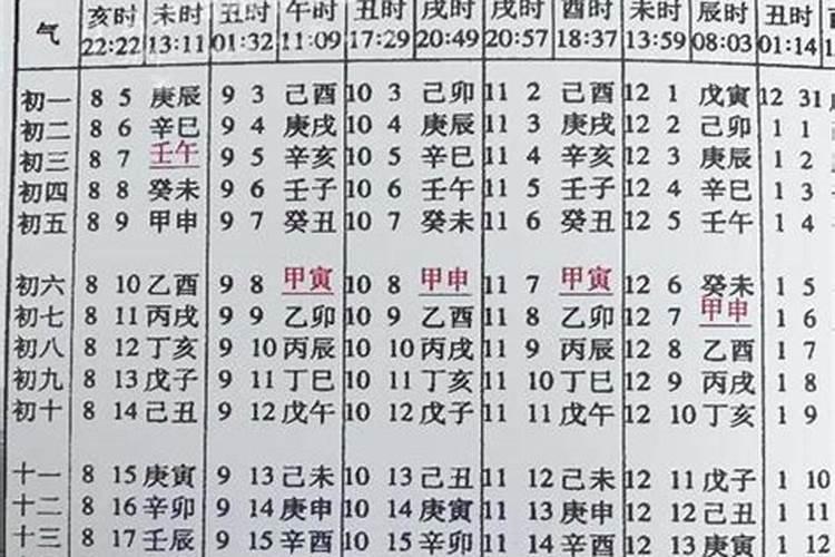 紫薇合盘八字合盘什么意思